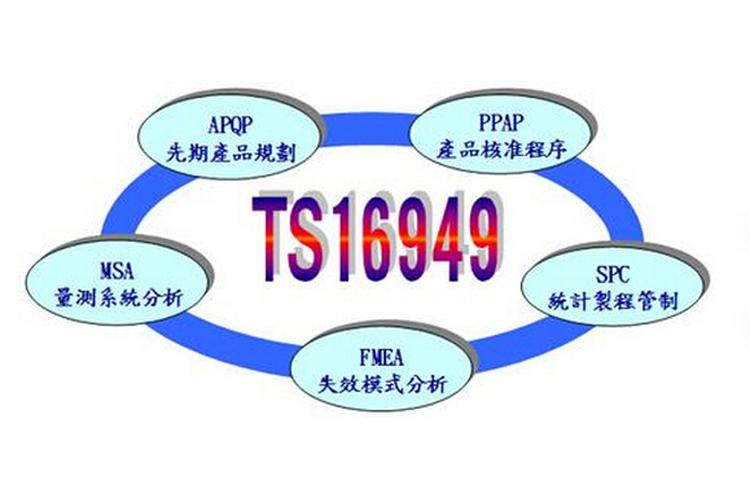 spc五大工具