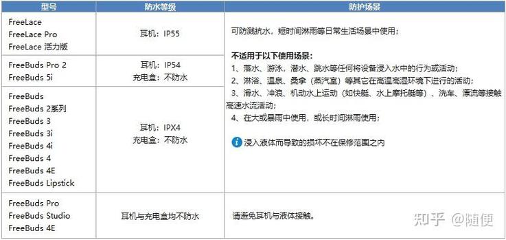 耳机掉水里还能用吗
