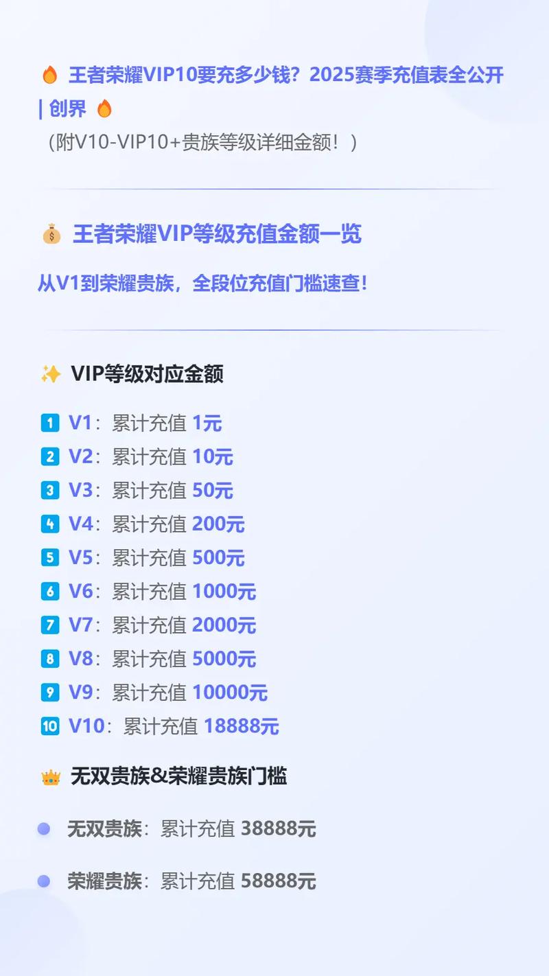 王者荣耀会员怎么查看还充多少升级