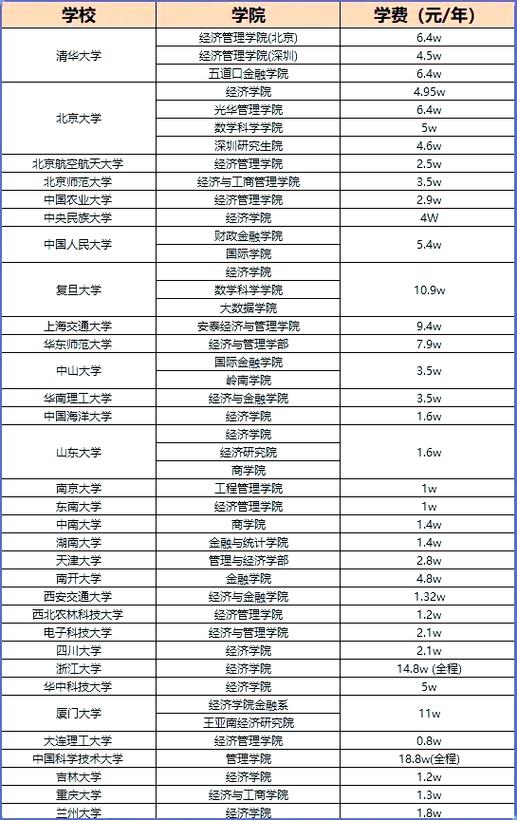 专硕学费一般多少钱