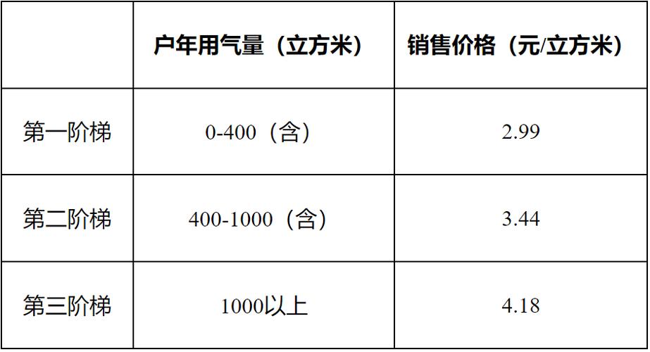 燃气换管子收费价目表
