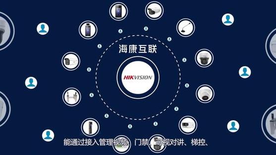 海康综合安防管理平台