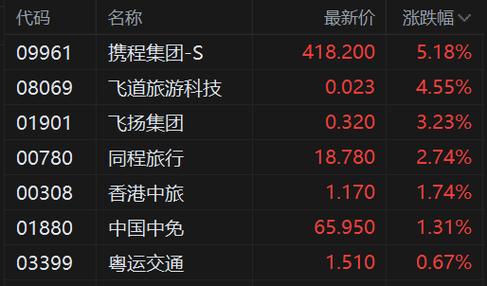携程旅行股票图标
