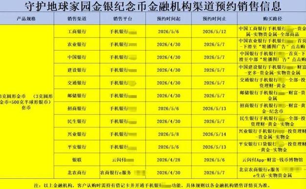 纯金币竞价有必要开通吗
