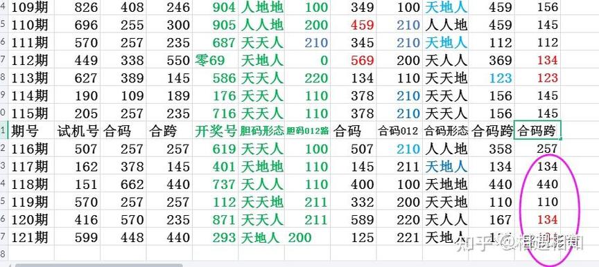 3D五码