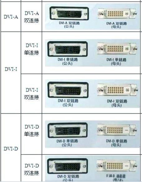 dvi转dp好还是hdmi