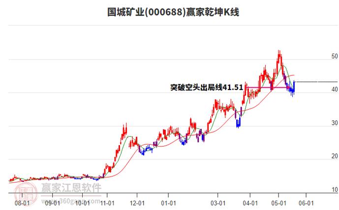 000688国城矿业股吧
