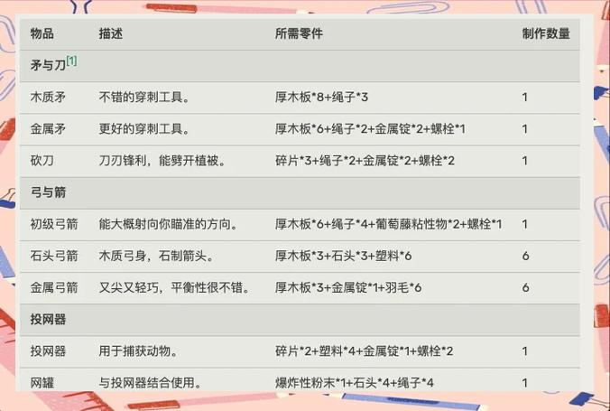 拉米亚合成方法