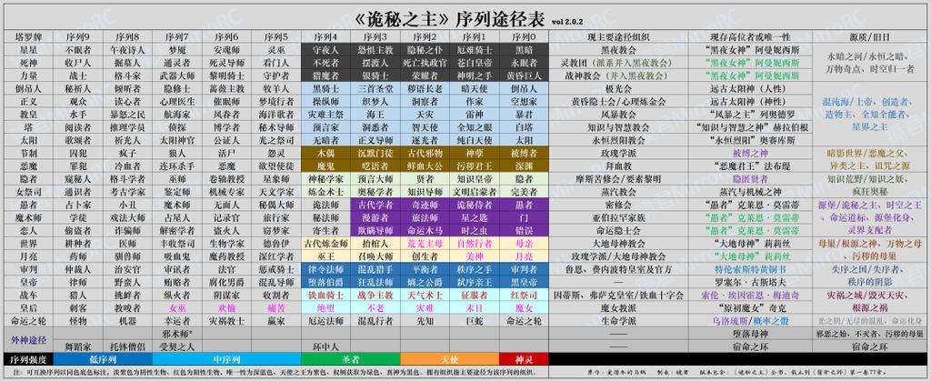 22条成神仪式
