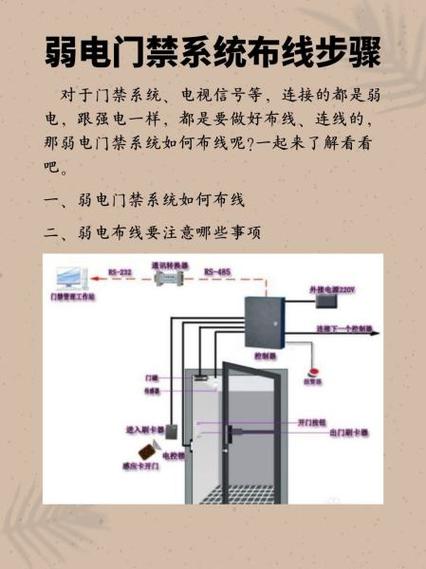 门禁系统安装与布线图