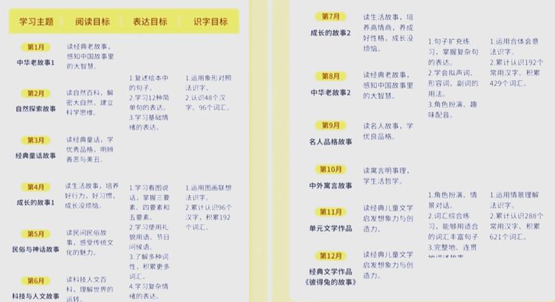 叫叫阅读4阶适合多大孩子