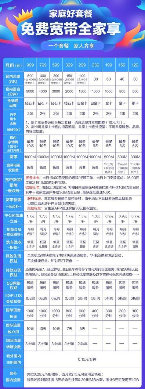 移动老用户改28元套餐截图
