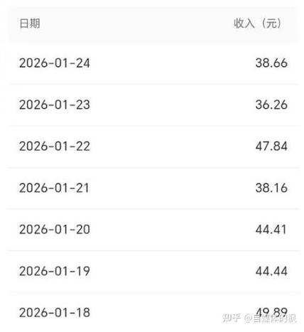 日入200赚钱方法