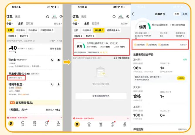 美团外卖的时间规则