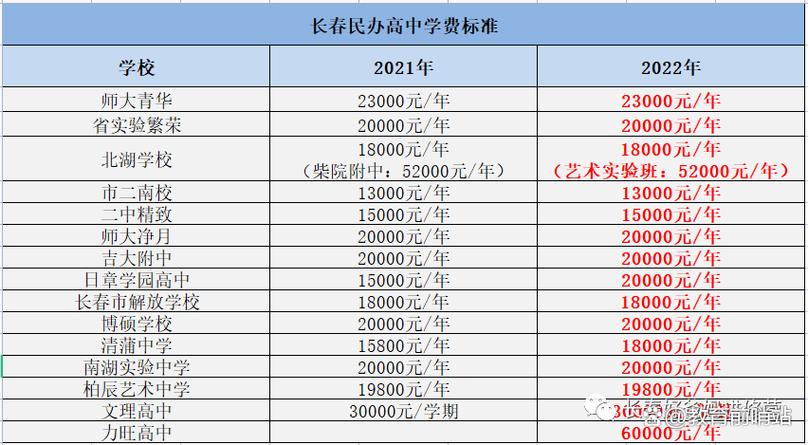 东戴河志臻2025收费标准