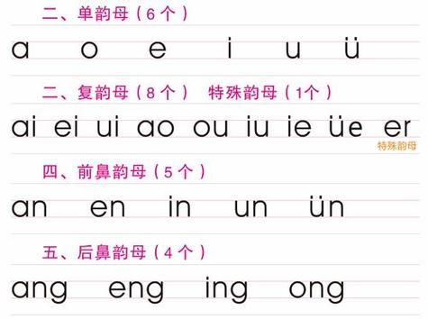 单韵母是什么意思缩略图