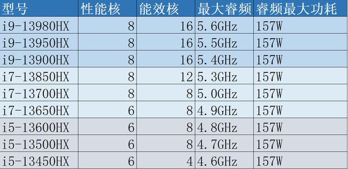 游戏选i5还是i7截图