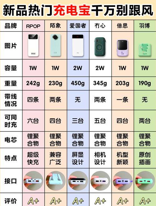 应该如何选择充电宝图标