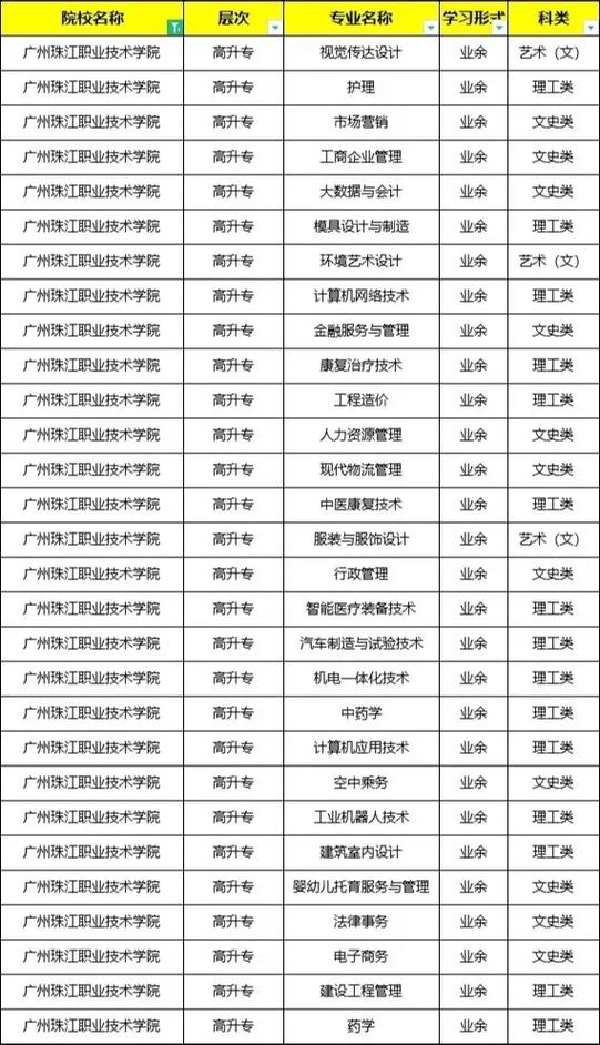 广州十所最好民办大专