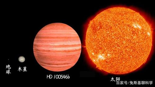 hd100546b行星