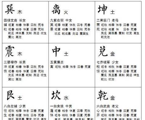 奇门遁甲可以随便算吗