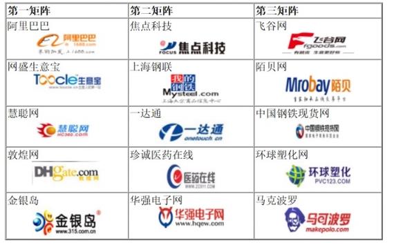 正规的跨境电商平台有哪些