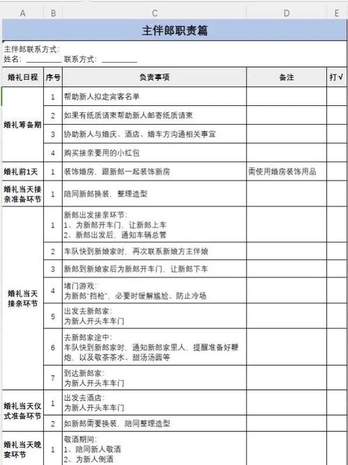 婚礼筹备工作明细表