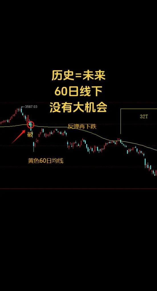60日均线的作用