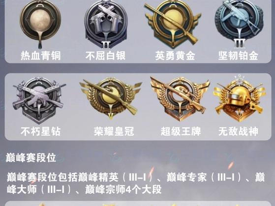 和平精英段位排行榜