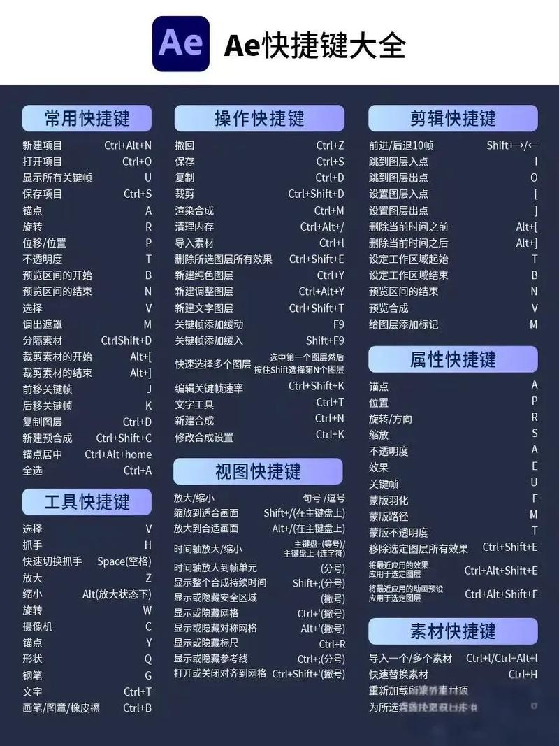 蓝叠安卓模拟器快捷键