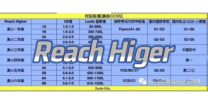 reach测试最新标准图标