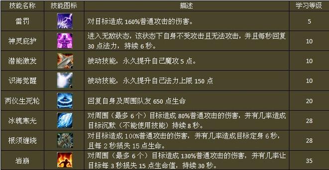 梦幻西游实用的剧情技能