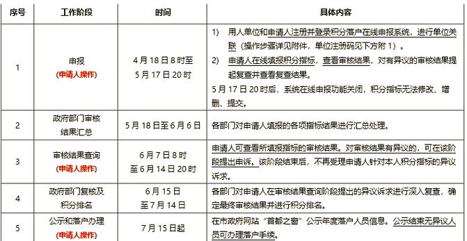 积分落户多久审核能有结果