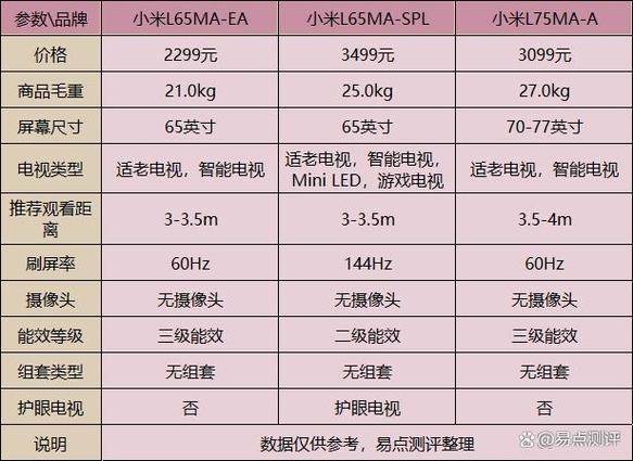 小米电视X系列和E系列的区别缩略图