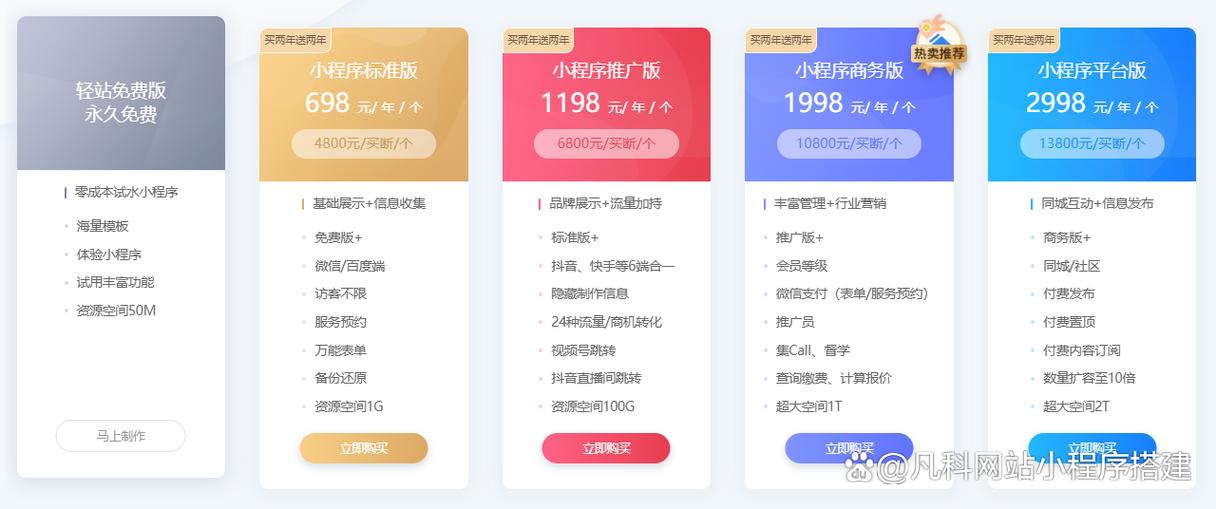 微信小程序制作一个需要多少钱
