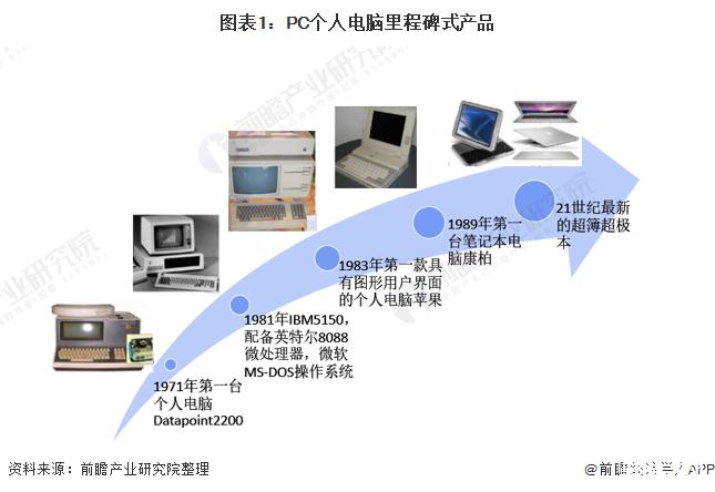 地球帝国1电脑发展好快