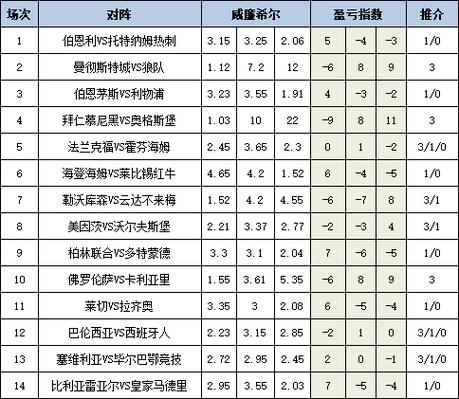 足彩能稳定盈利吗截图