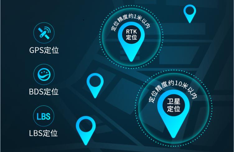 位置信息
