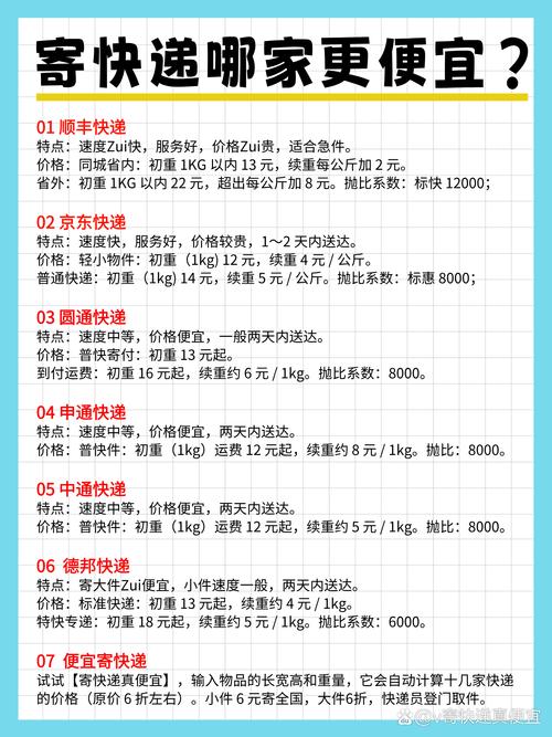 寄快递哪个便宜一点
