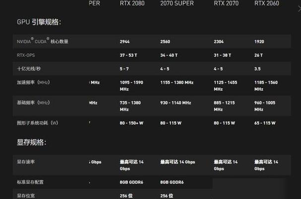2060super和2070性能差距图标