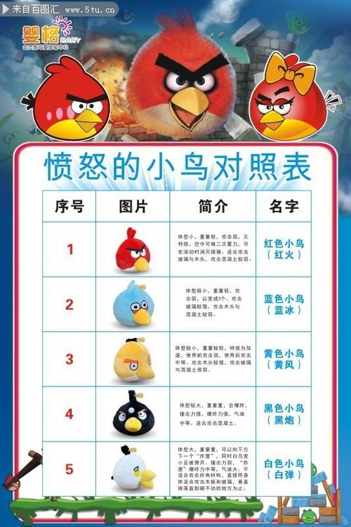 愤怒的小鸟先解锁哪个鸟