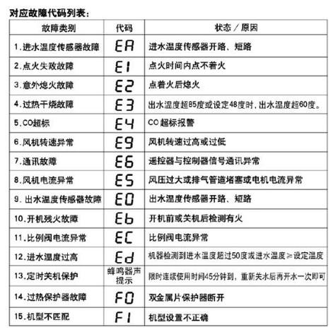 热水器温控坏了的表现