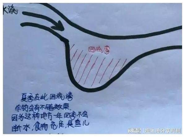 钓鱼用什么地图找钓点好
