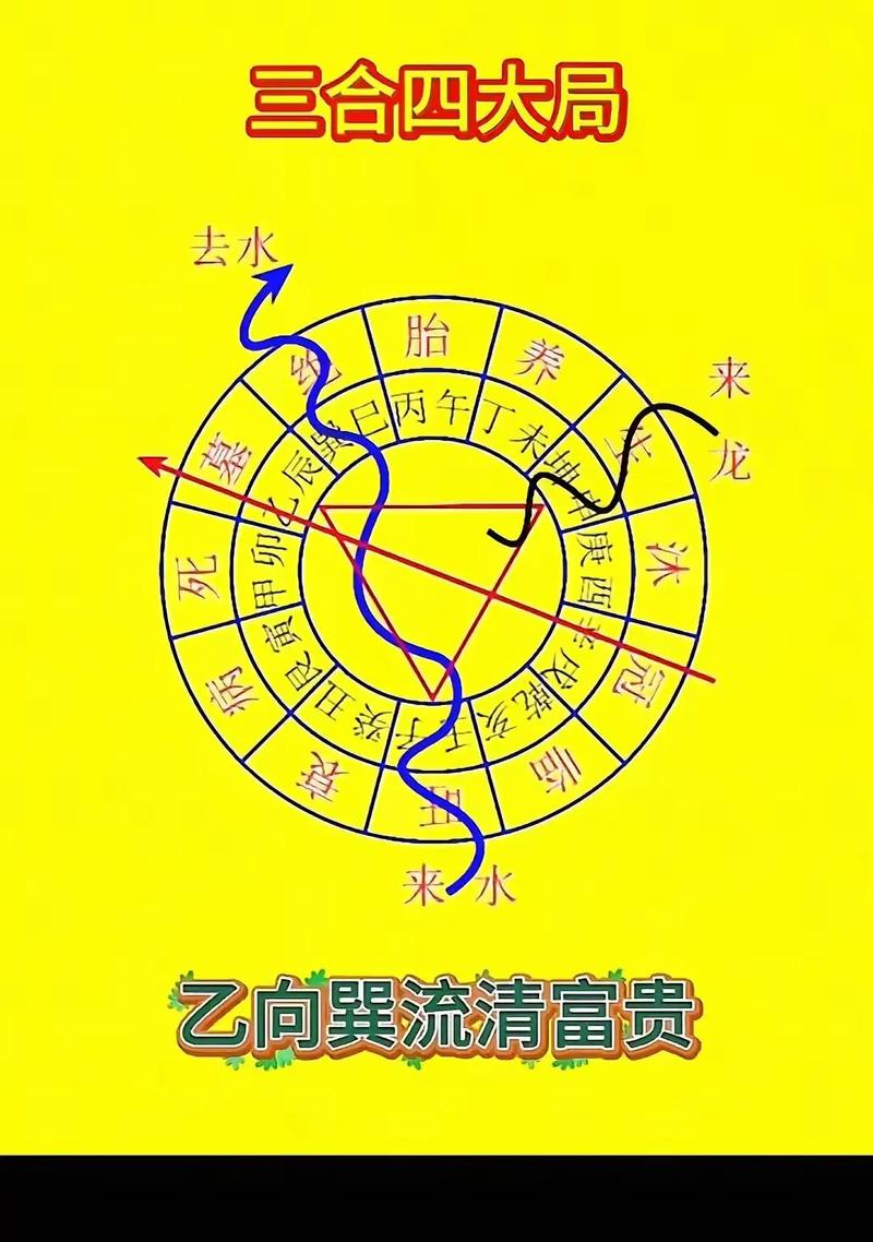 如何找到地牢中水矢