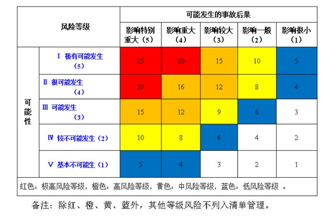 风险集合和风险分享