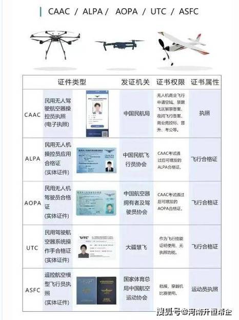 有无人机驾驶证可以找什么工作