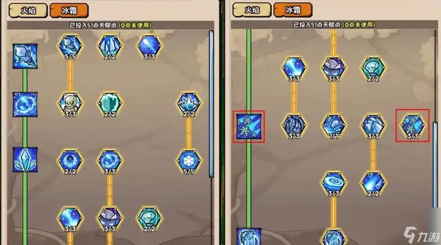 dnf冒险团能力强化怎么分配
