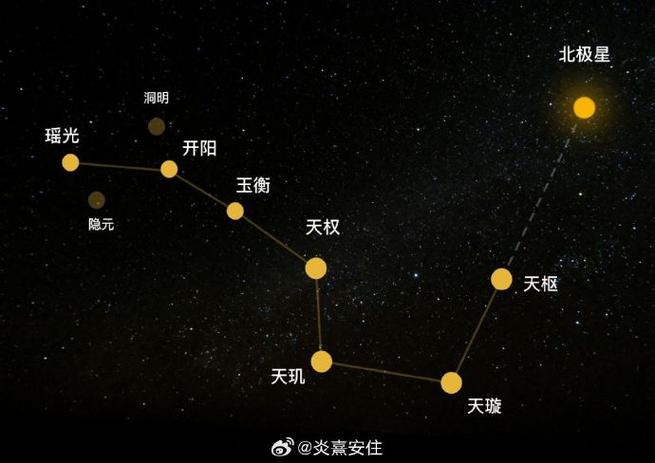 北极星指的是哪个星座截图