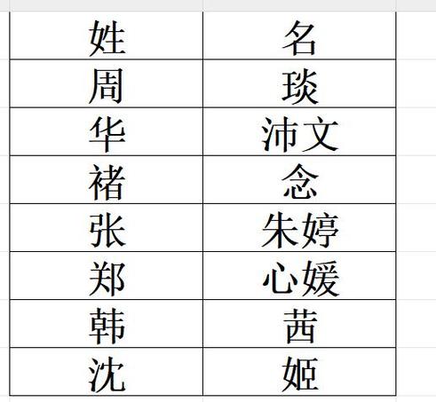 通讯录姓和名颠倒