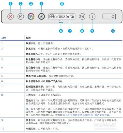 惠普打印机没有反应,屏幕出现3什么意
